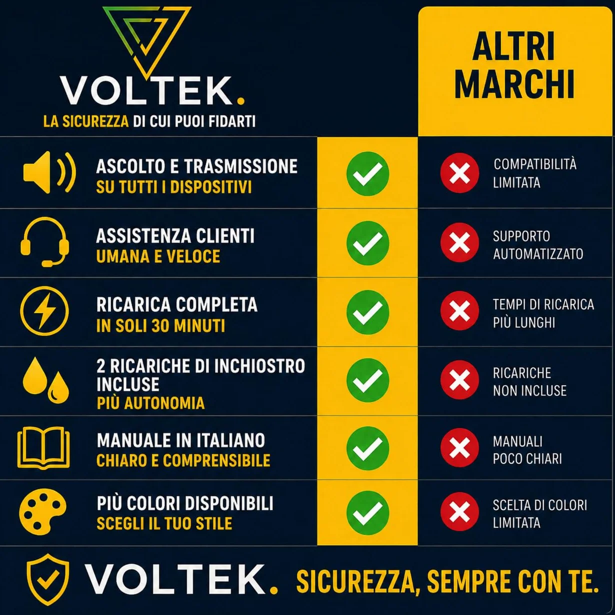 VOLTEK Penna Spia Registratore Audio - Cattura la Voce con Il detettore dittafoni Vocale. Mini registratore di ascolto remoto con memoria da 64 GB – E-Book gratuito incluso