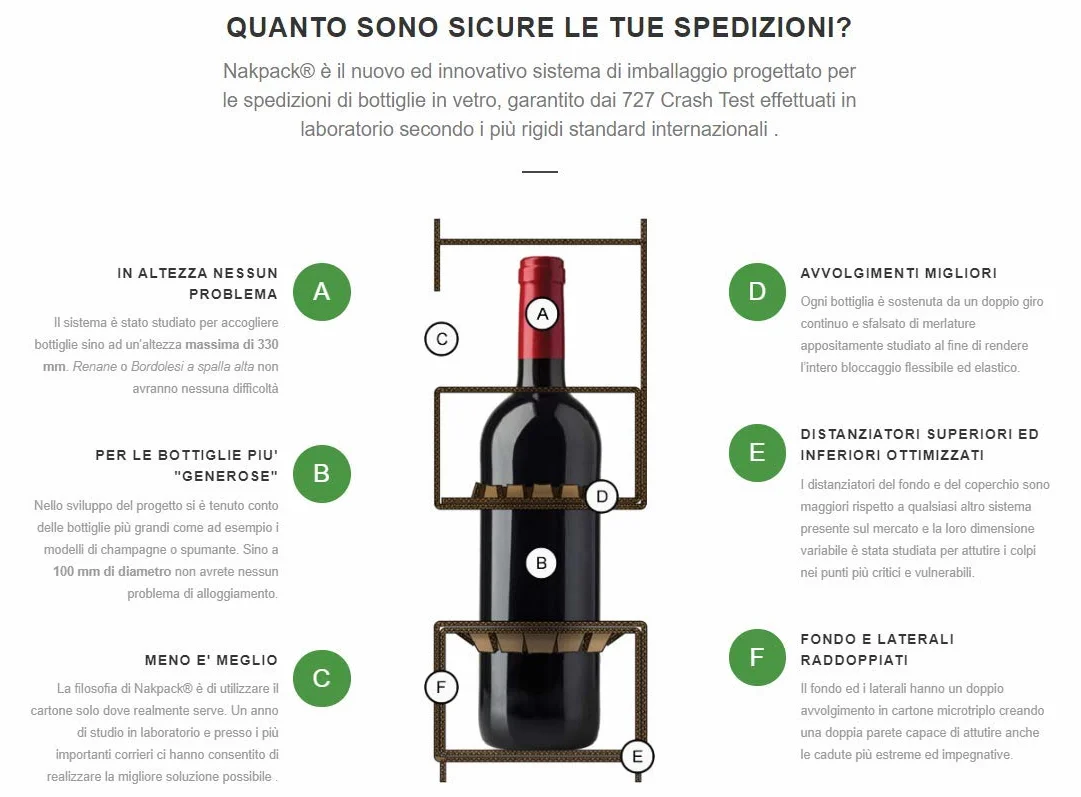 IMBALLAGGI 2000 - SCATOLA PORTABOTTIGLIE NAKPAK PER SPEDIZIONI ESPRESSE DI VINO ALCOLICI ED OLIO (6 BOTTIGLIE) (50)