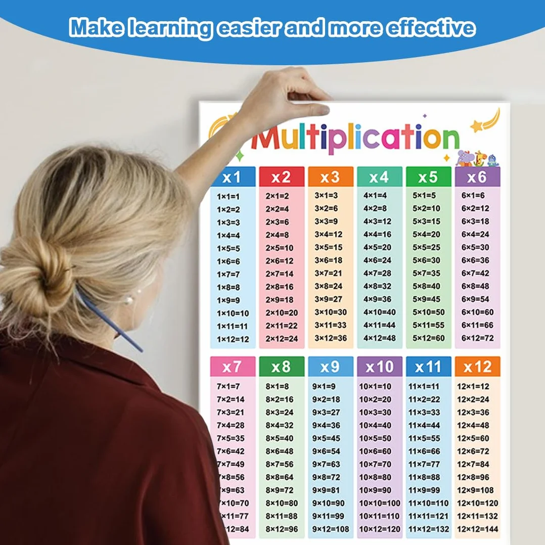 Poster Educativi Laminati di Matematica, Tabelline per Bambini, Scuola Primaria e Secondaria (2 Pezzi)