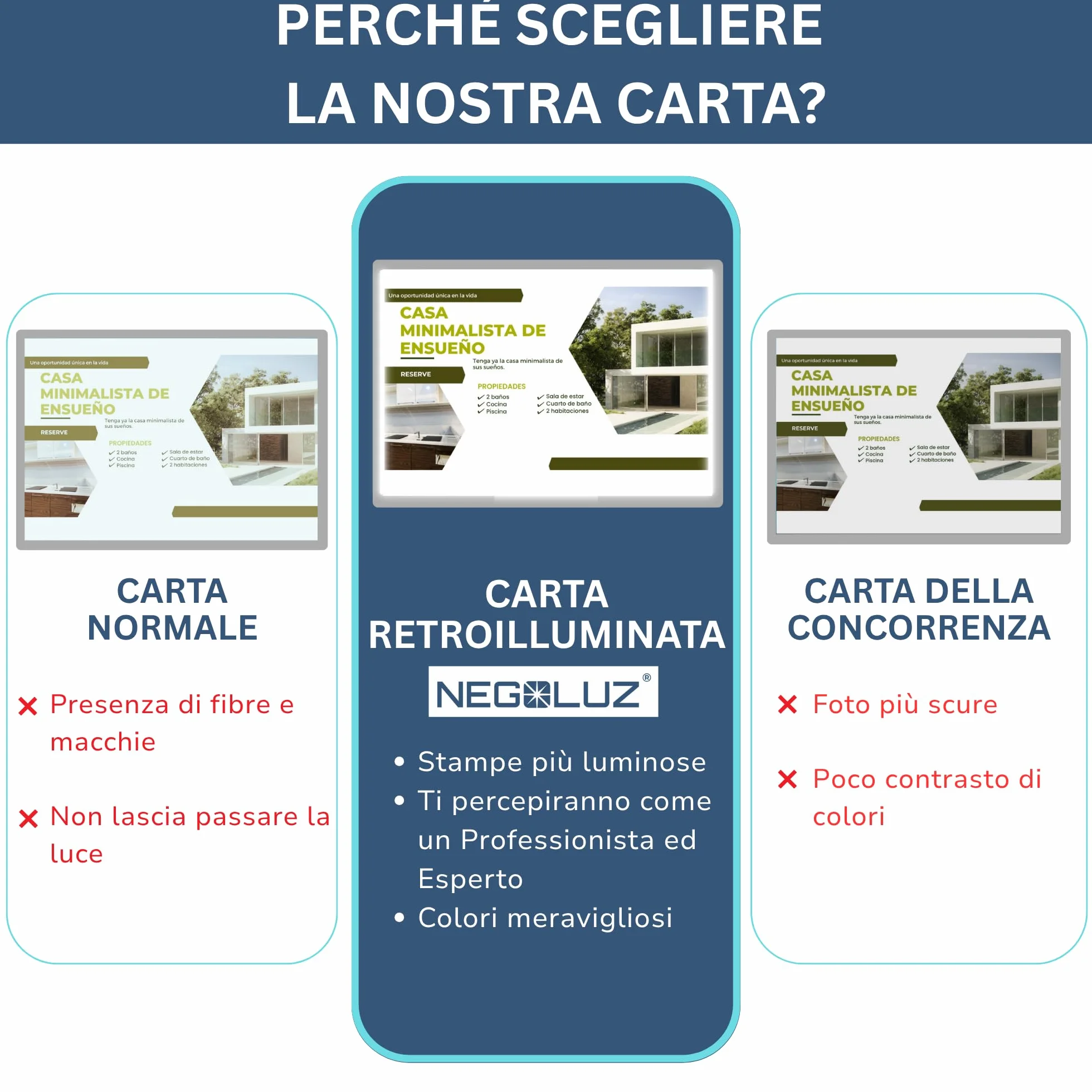 Carta Backlight A4 Retroilluminata PRO 100 Fogli per Porta Poster Vetrina LED e Porta Menu Luminoso NegoLuz