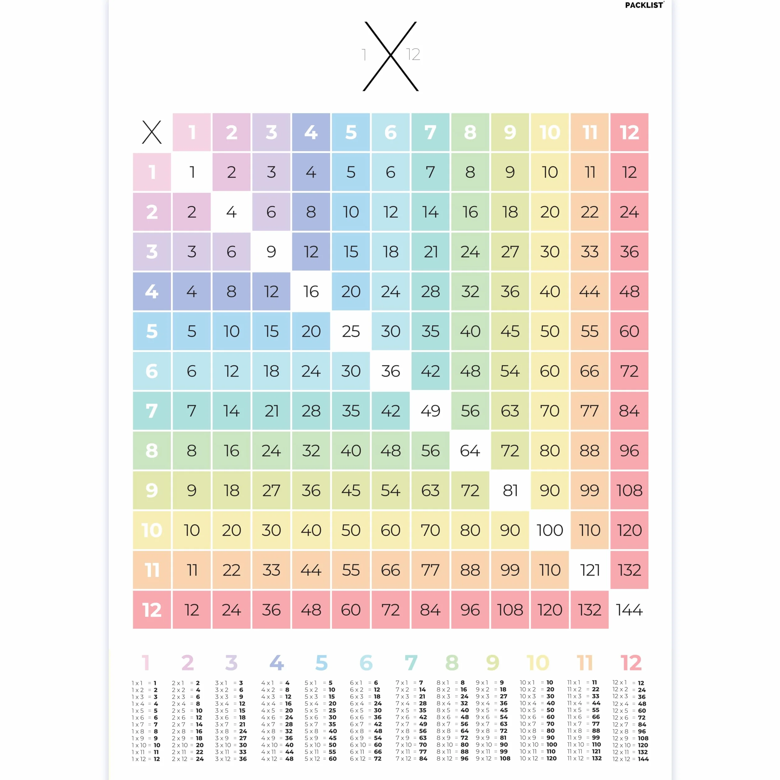 PACKLIST® Poster Tabelle Moltiplicazione da 1 a 12 Colorato per Camerette Bambini e Aule Scolastiche