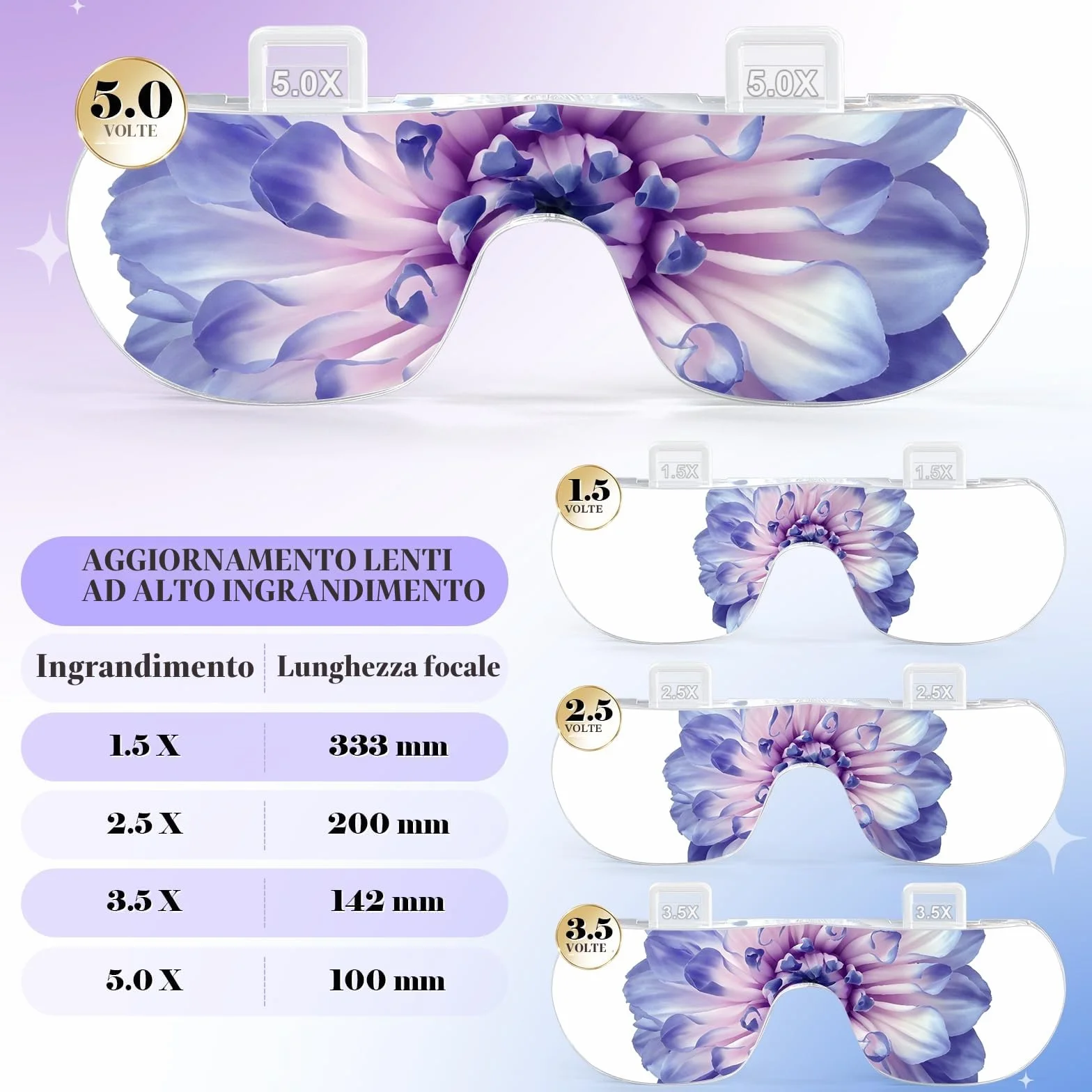 Lenti d'ingrandimento USB Charge con Luce, 4 Lenti Rimovibili (1.5X 2.5X 3.5X 5X) per Modellismo, Lettura, Riparazione Orologi, Nero