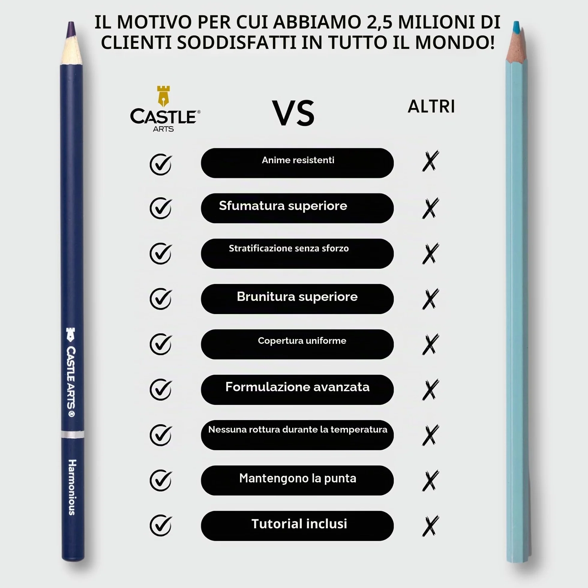 Castle Art Supplies Set di 72 matite colorate Harmonious | Matite colorate a base di cera e dal nucleo morbido per una sfumatura esperta | Palette unica di colori tenui e lunatici per artisti adulti