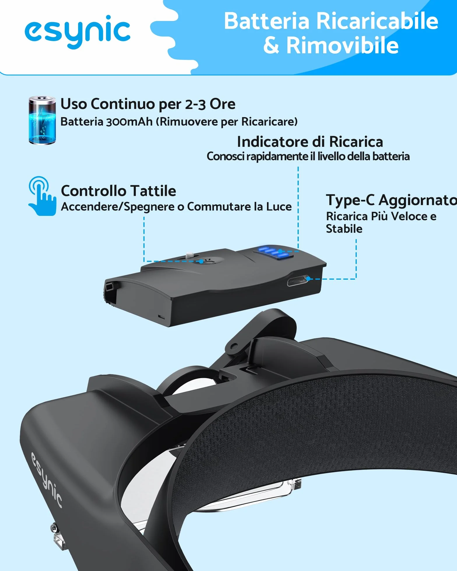 eSynic Lente di Ingrandimento Frontale a 2 LED Luce Regolabile, con 5 Lenti 1.5-3.5X + 8X Fino a 13X e Custodia Zip, Lente d'Ingrandimento a Testa Ricaricabile per Ricamo Lettura Riparazione - Nero