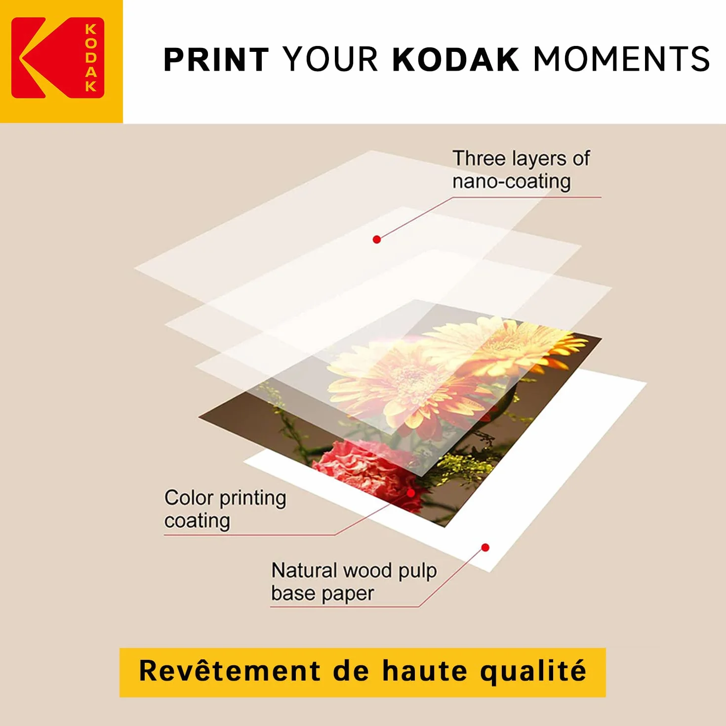 KODAK Carta Fotografica Opaca A6 180g/m² 50 Fogli Fine Art Paper