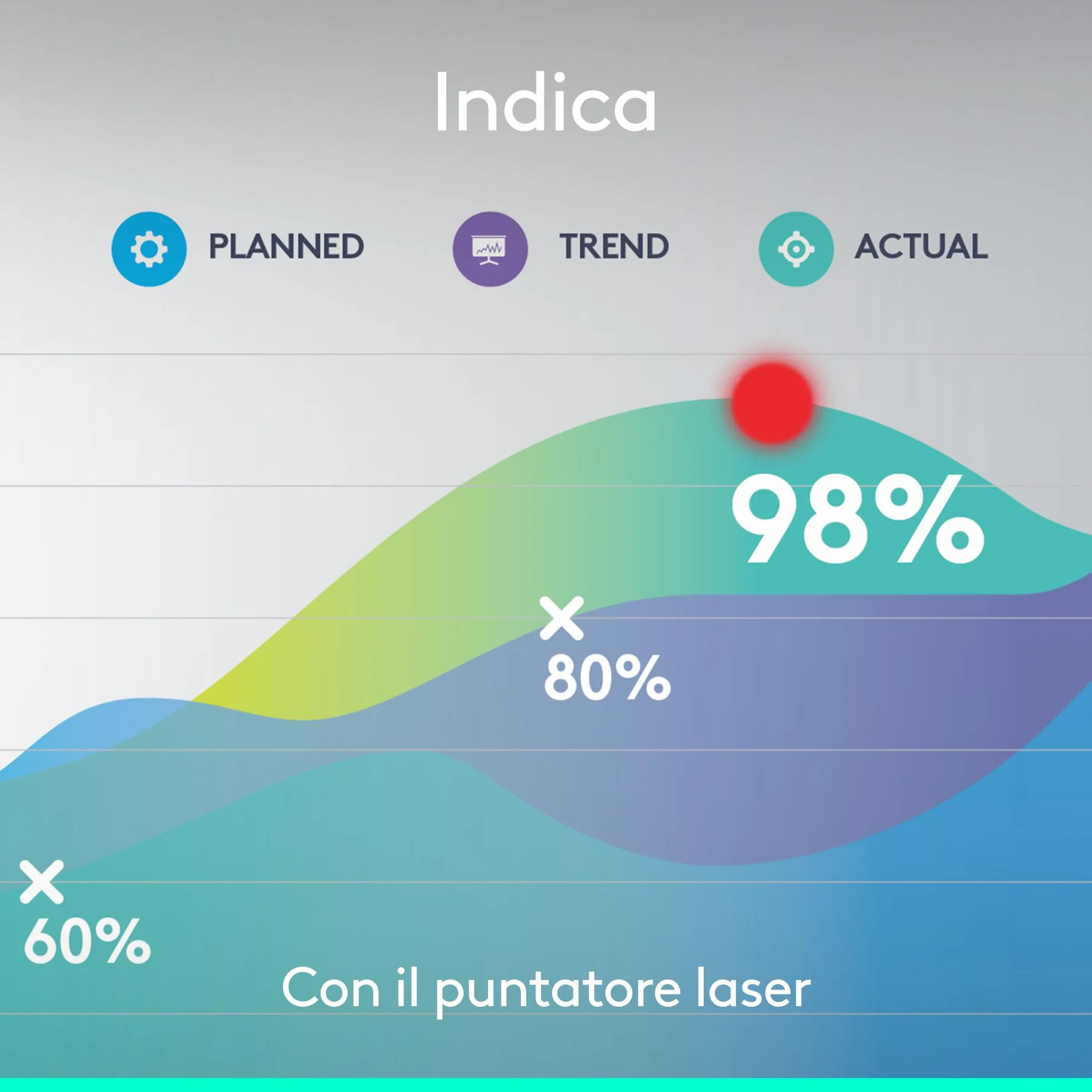 Logitech Spotlight Presenter, Puntatore Laser per Presentazioni Wireless, 2,4 GHz e Bluetooth, ‎Ricevitore USB, Puntatore Laser Digitale, Portata 30 Metri, Timer, PC/Mac/Android/iOS - ‎Grigio