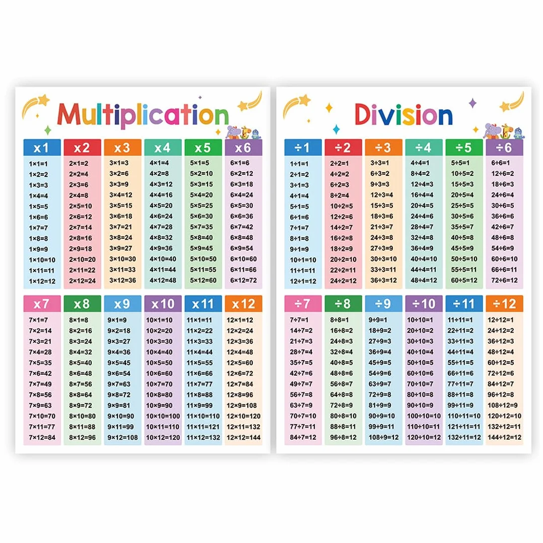 Poster Educativi Laminati di Matematica, Tabelline per Bambini, Scuola Primaria e Secondaria (2 Pezzi)