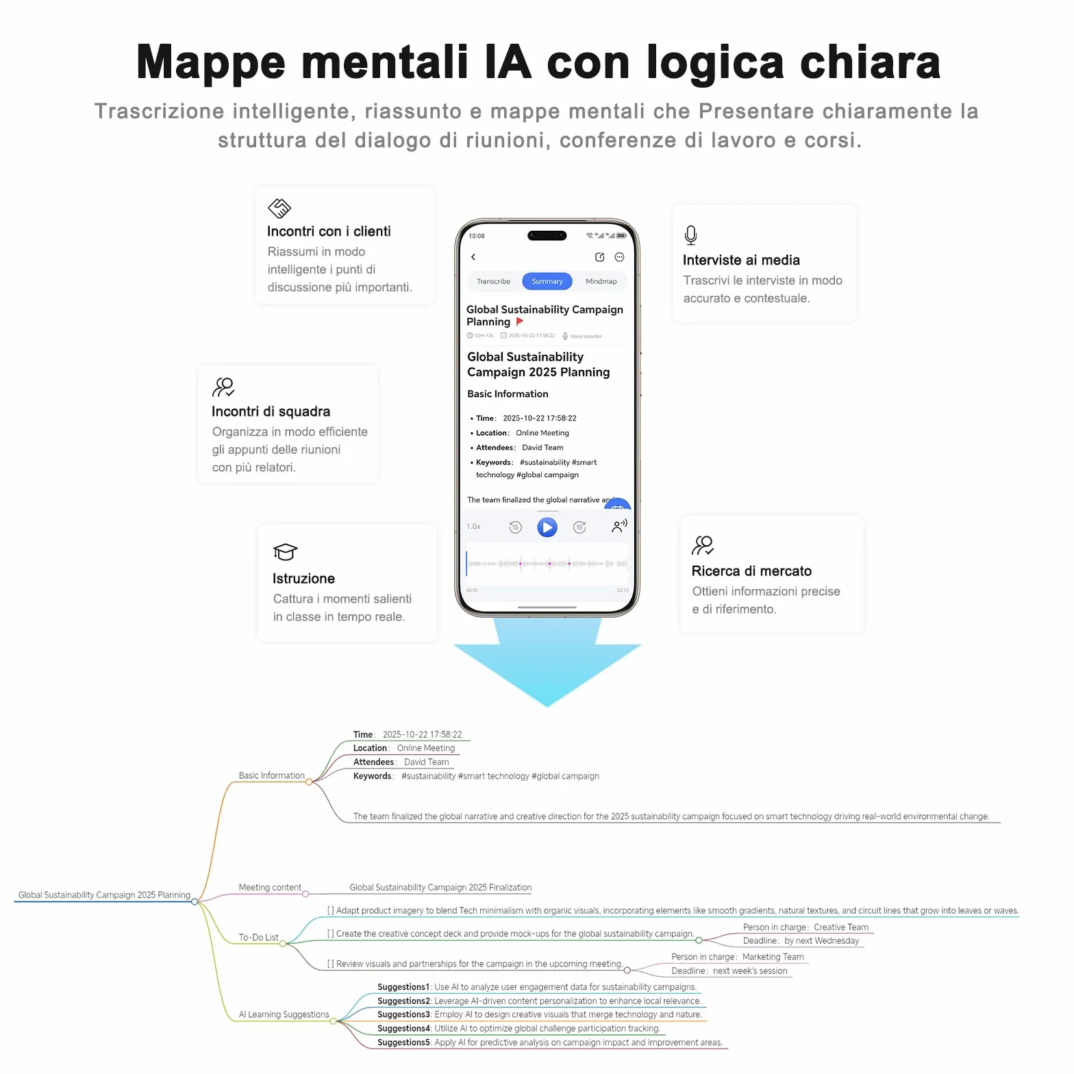 HONOR CHOICE AI Note Registratore Vocale, 600 Min/Mese di Trascrizione Gratuita, Dictafone Digitale con Riepiloghi IA e Mappe Mentali, 130+ Lingue, Sottile Scheda Magnetica, per Riunioni e Chiamate