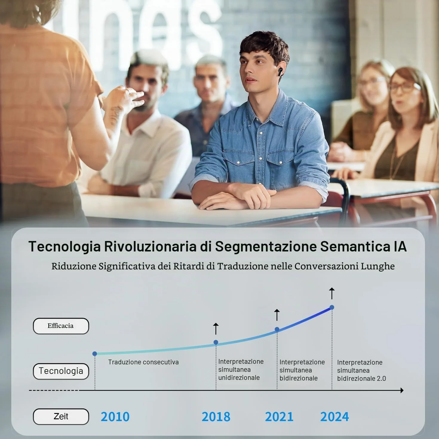 Timekettle M3 Instantaneo Voice Traduttore, App per 40 lingue e 93 dialetti, traduttore vocale espatriati esplorare la vita con la libertà, supporta iOS e Android