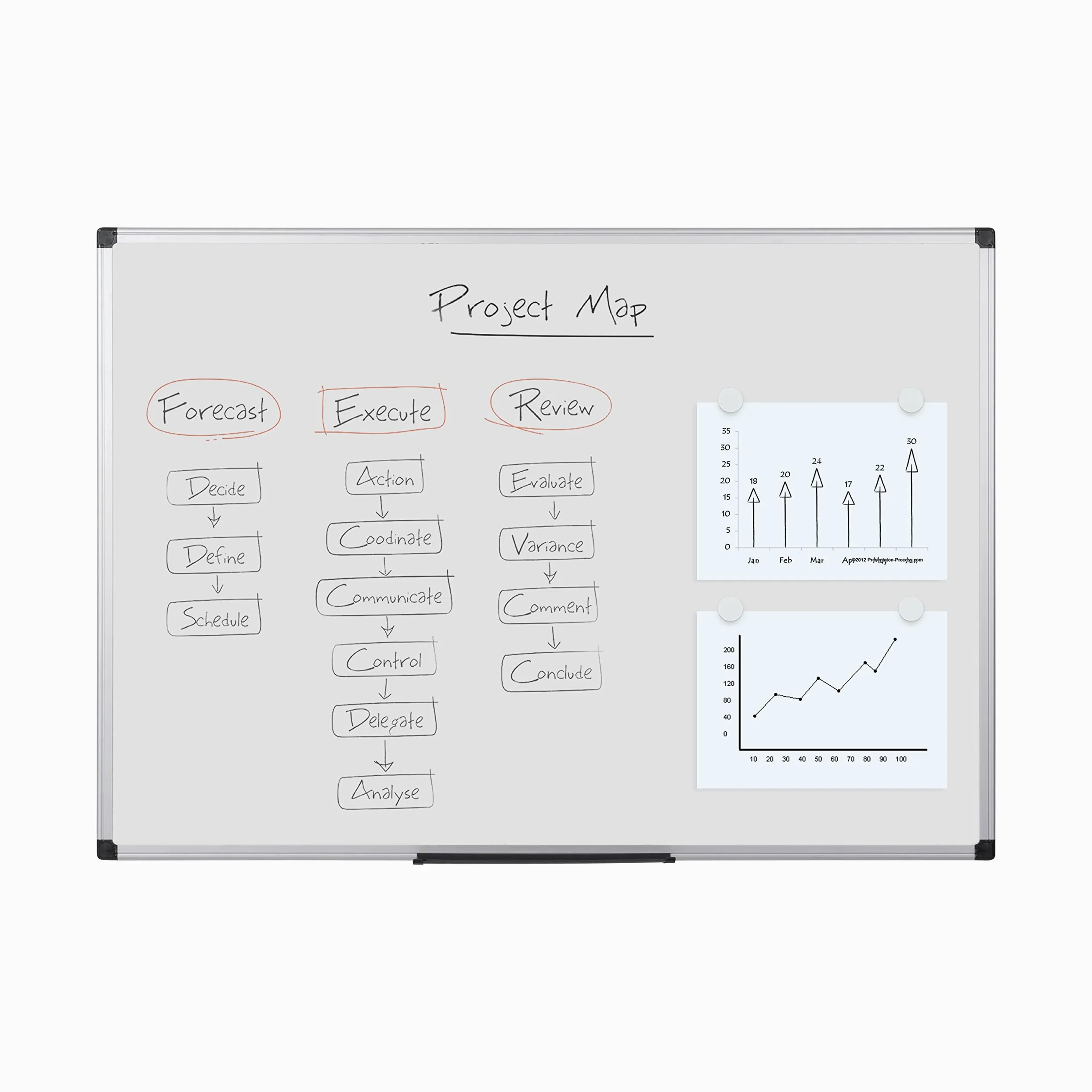 Bi-Office Maya - Lavagna Magnetica Bianca, 90 x 60 cm, Con Cornice In Alluminio, Superficie Magnetica Acciaio Laccato