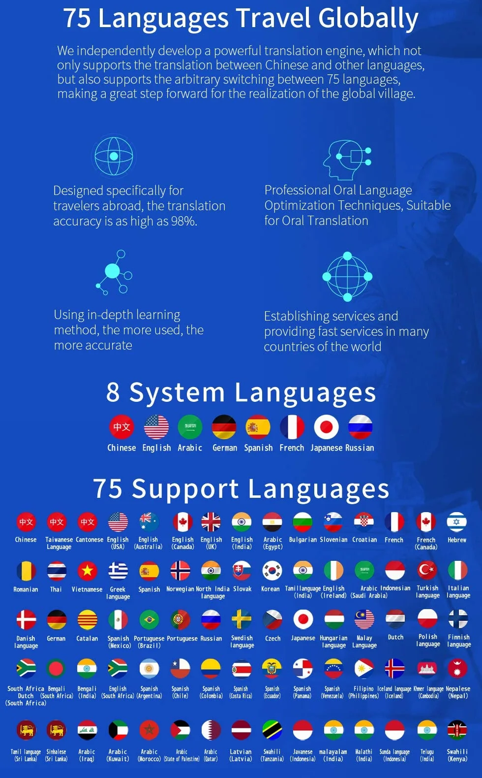 Dispositivo di traduzione vocale Intelligente, Supporto Touch Screen ad Alta Definizione da 2,4 Pollici Supporto Inglese Tedesco Tedesco Italiano Francese Italiano Spagnolo e Altre 75 Lingue