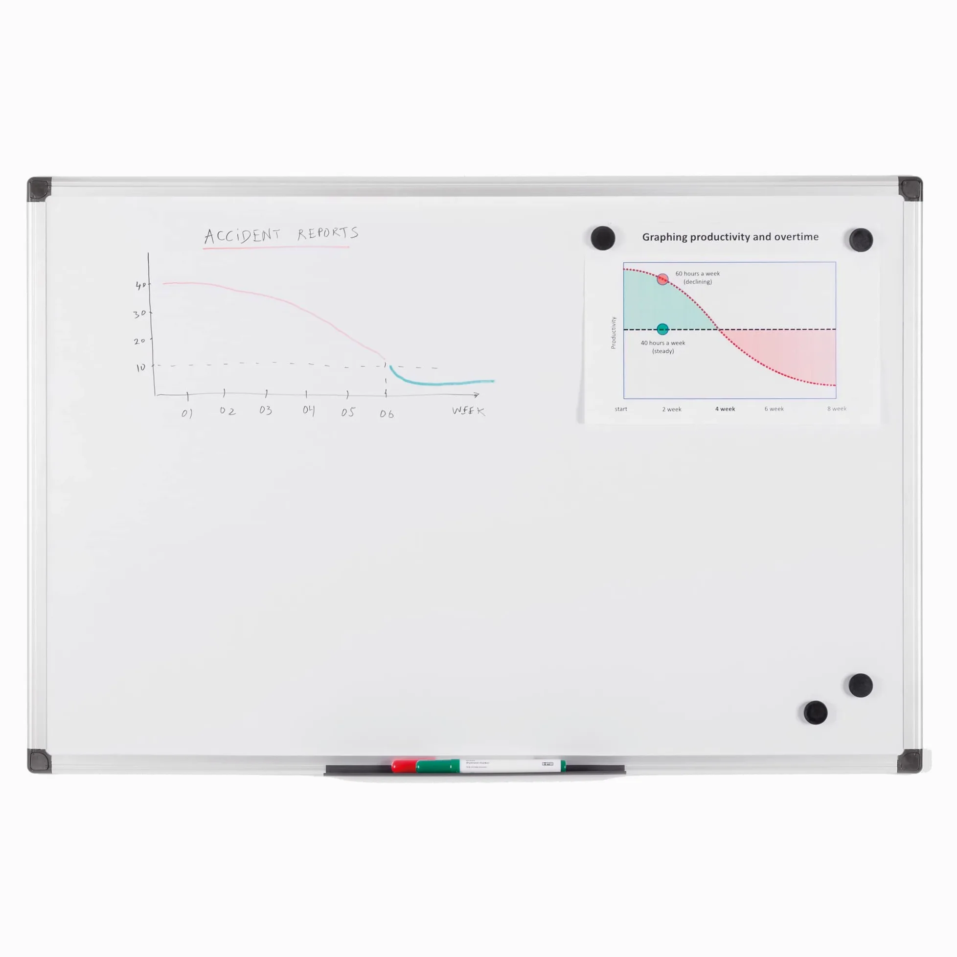Starline stl6419 Lavagna Bianca Magnetica, 90 x 120cm