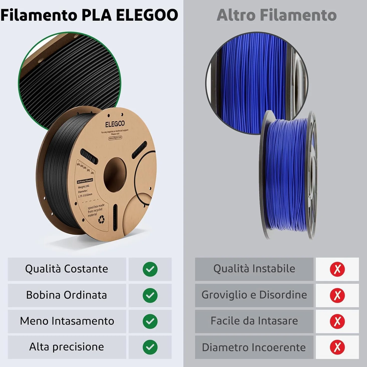 ELEGOO Filamento PLA 1,75 mm 1 kg per Stampante 3D Precisione Dimensionale +/- 0,02 mm