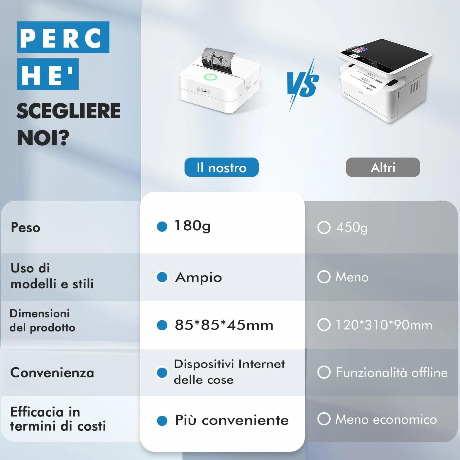 Stampante Etichette Autoadesive Bluetooth Portatile per Android iOS