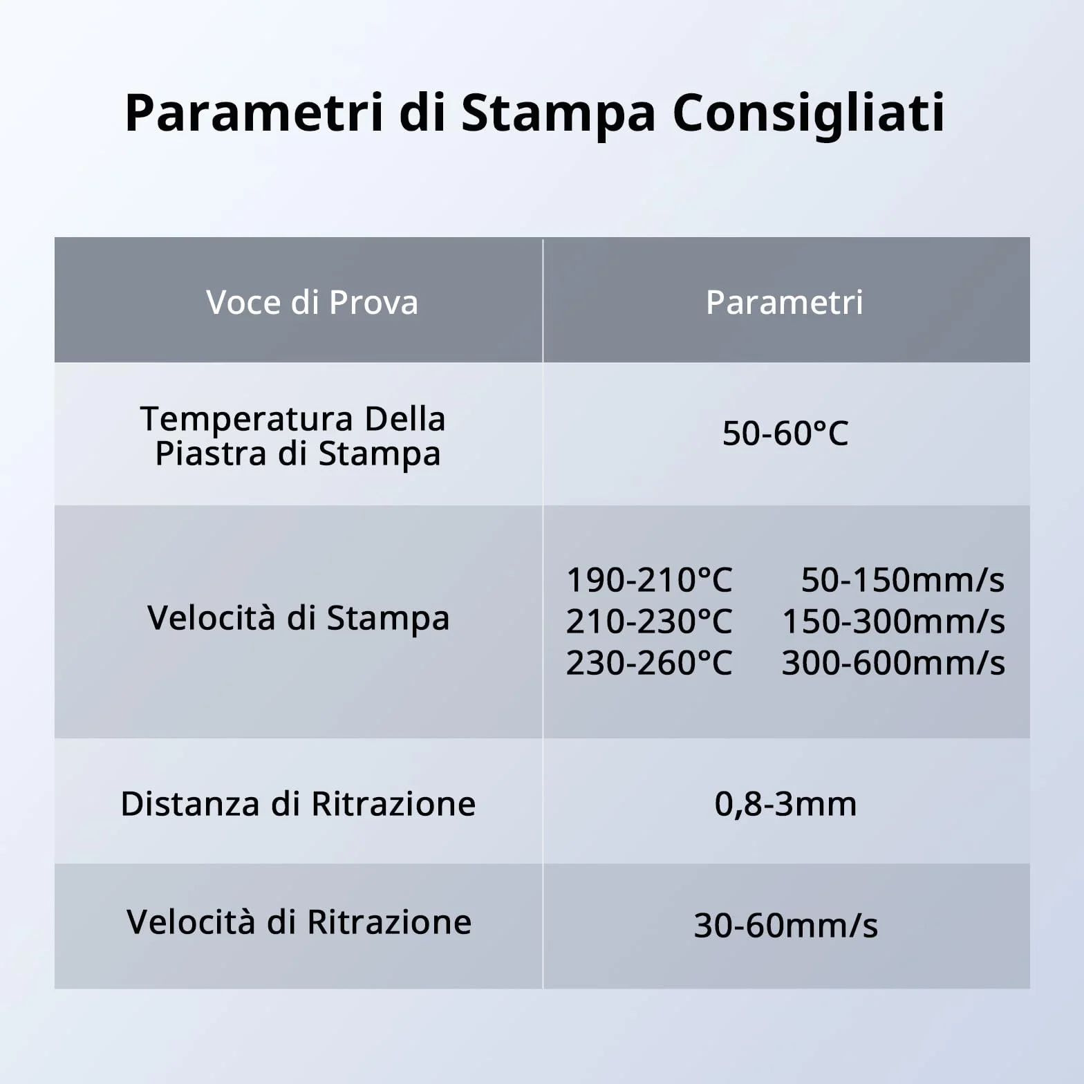 ANYCUBIC Filamento PLA 1,75 mm per Stampante 3D, Alta Velocità, Alta Resistenza, Resistenza Alte Temperature, Nero 1KG