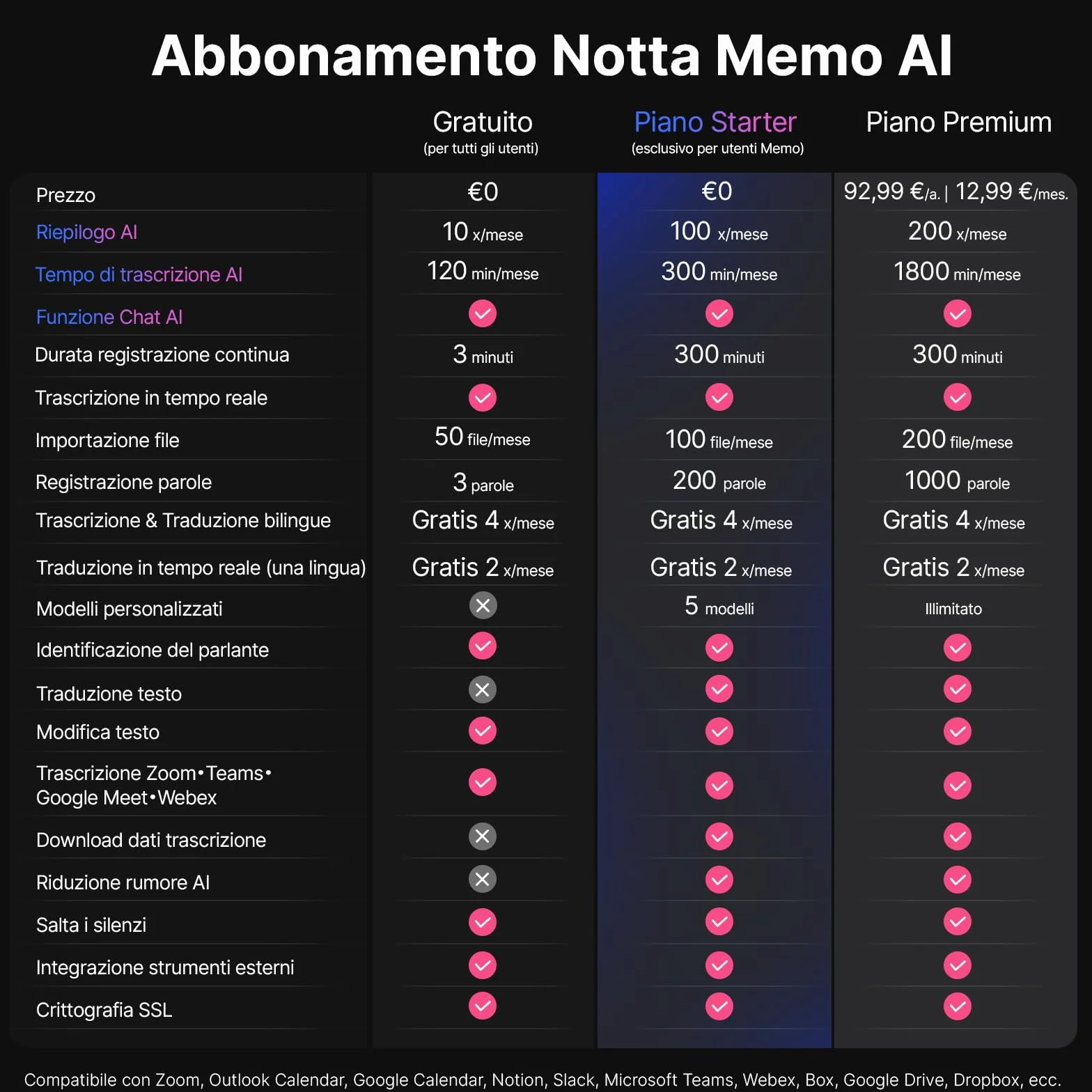 Registratore vocale AI Notta Memo(Nero) con Memo MagBridge, Trascrizione & Riassunto AI 58 Lingue, Memoria 2000h, per Chiamate/Riunioni/Lezioni