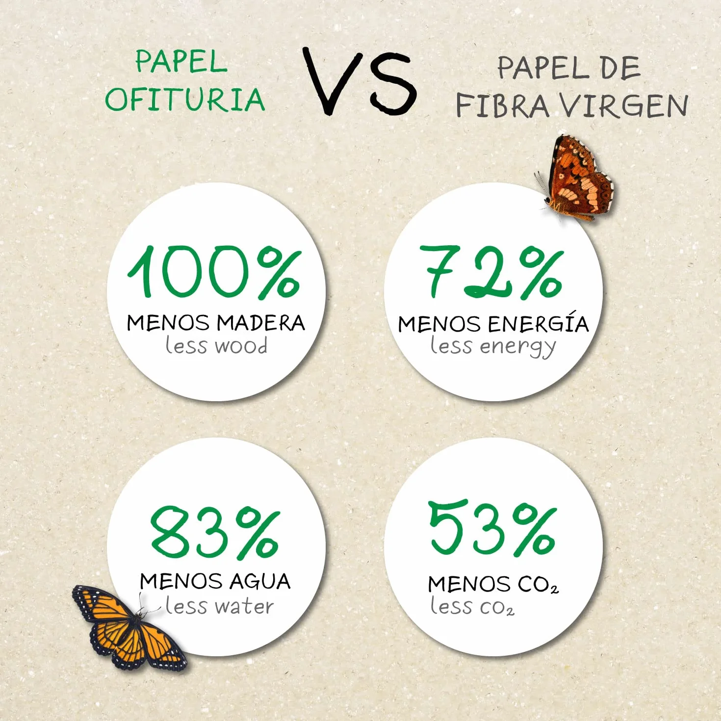 Carta riciclata A4 80 g 250 fogli confezione formato DIN A4 colore naturale per stampanti laser e inkjet Ofituria