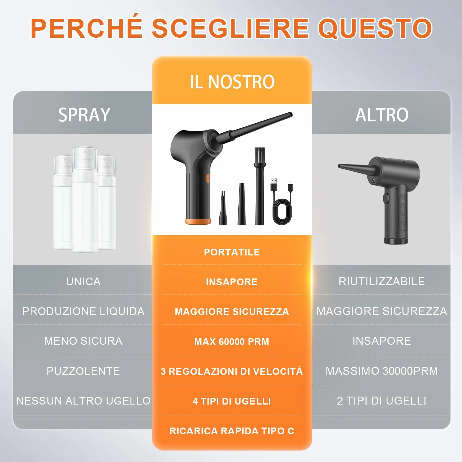 Spolverino ad aria compressa, pulitore soffiatore portatile a 3 Velocità per PC, Air Duster ricaricabile senza fili per laptop, tastiera, Alternativa Allo Bomboletta Aria Compressa Spray