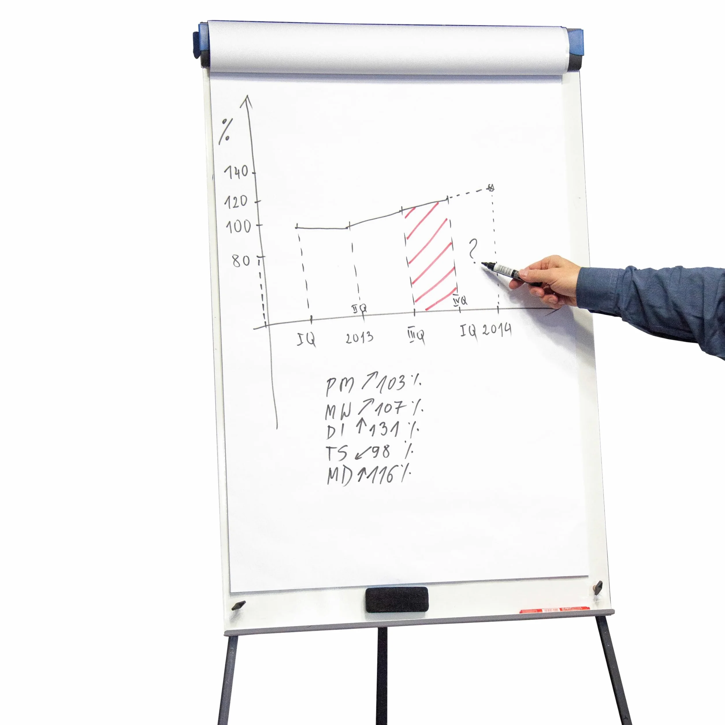 D.RECT Blocco Carta per Flipchart - Set da 3 Blocchi - 60 Fogli Totali - 65x100 cm - 80 g/m² Superficie Liscia - Carta Professionale per Presentazioni Riunioni e Formazione