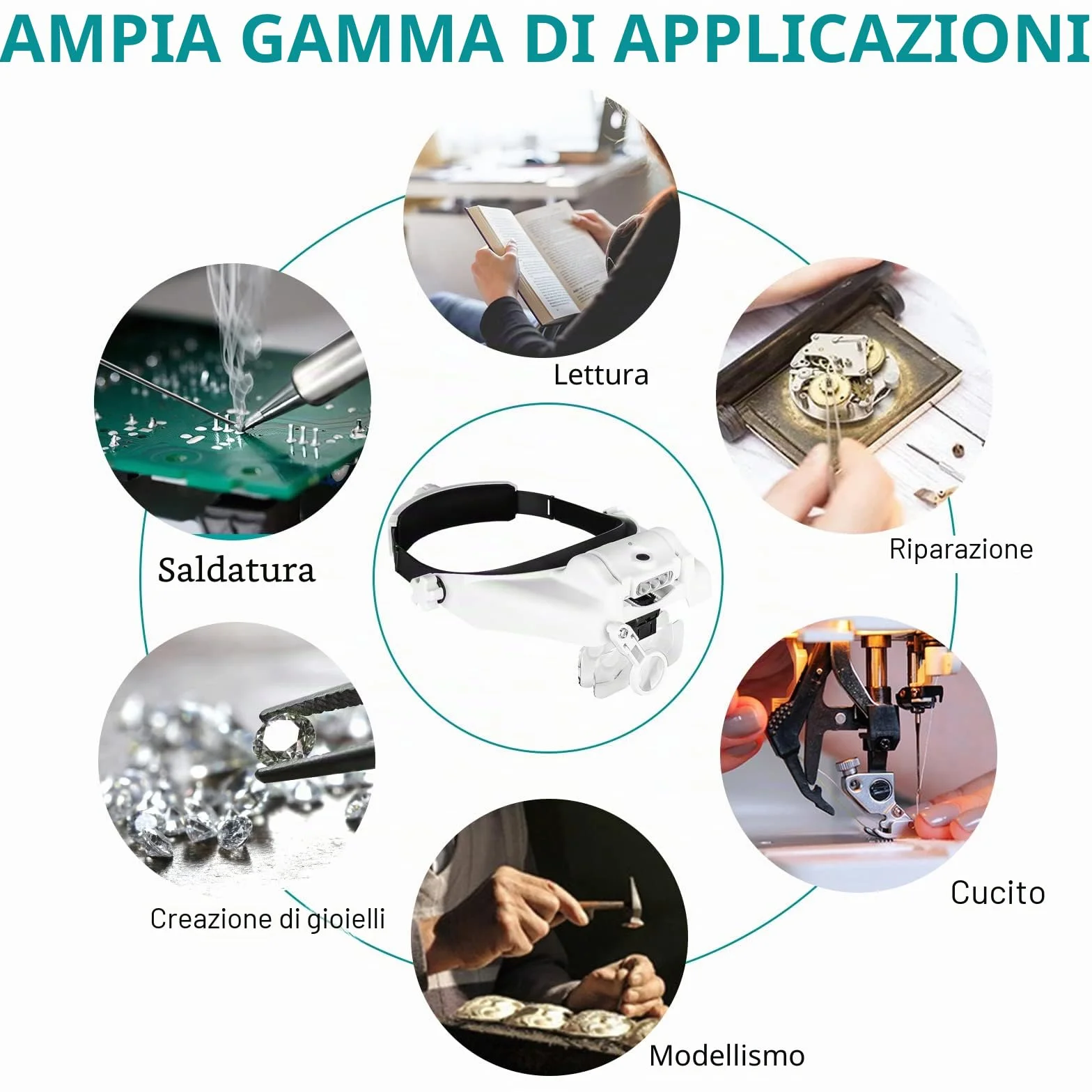 Occhiali d'ingrandimento frontale ricaricabile con luce LED, mani libere e 6 lenti rimovibili per lavori ravvicinati, lettura, gioielli, artigianato, riparazione 82000MC