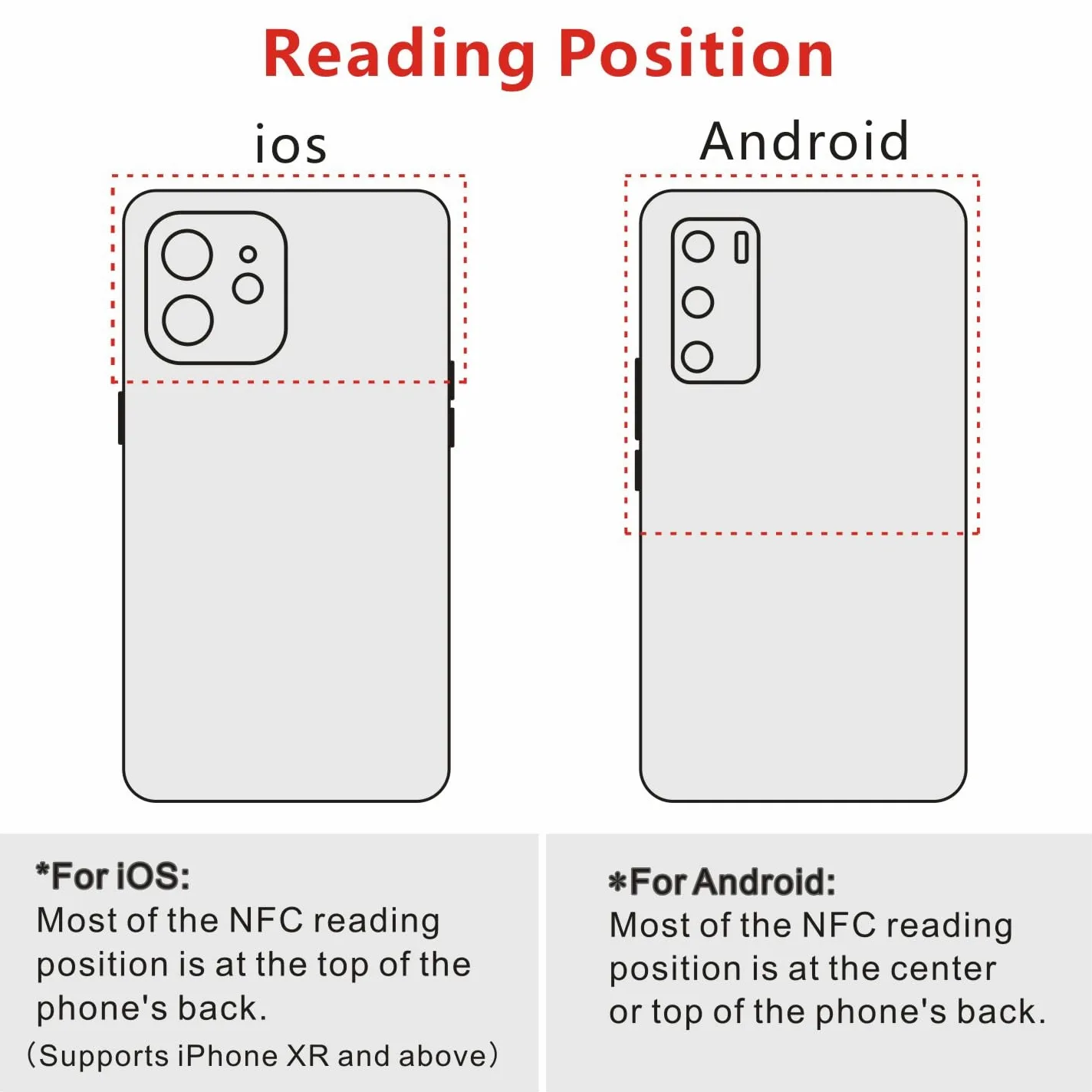 NFC sticker Ntag 215 per Nintendo Amiibo completamente programmabile NTAG215 tag NFC adesivi circolari funziona con Tagmo, Android e tutti gli altri dispositivi abilitati NFC 100pcs