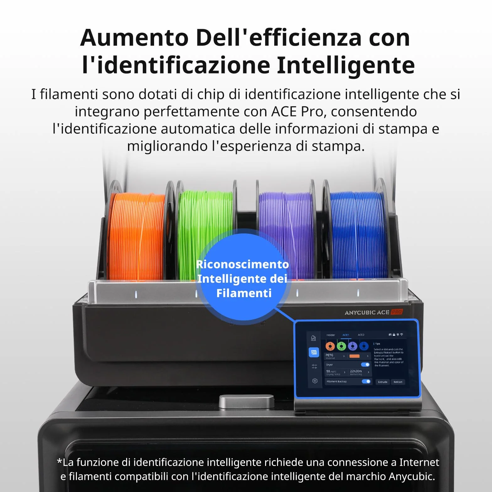 ANYCUBIC Filamento PETG 1 kg 1,75 mm, Elevata Resistenza alle Temperature, Premium Engineering PLA Alternativo, bianco