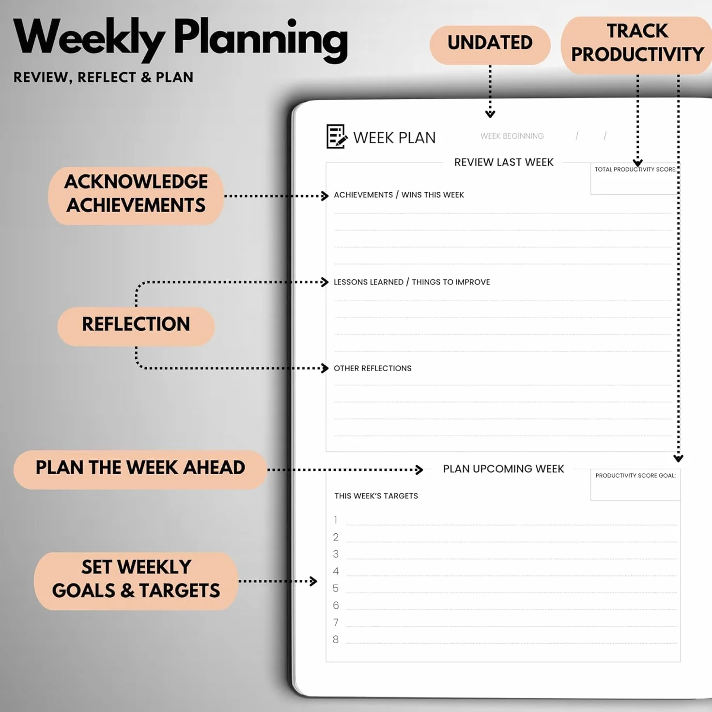 Wyze Planner Agenda giornaliera non datata, organizer per la produttività di 3 mesi, formato A5, con pagina intera al giorno, programma orario, impostazione obiettivi, tracker abitudini, pagine