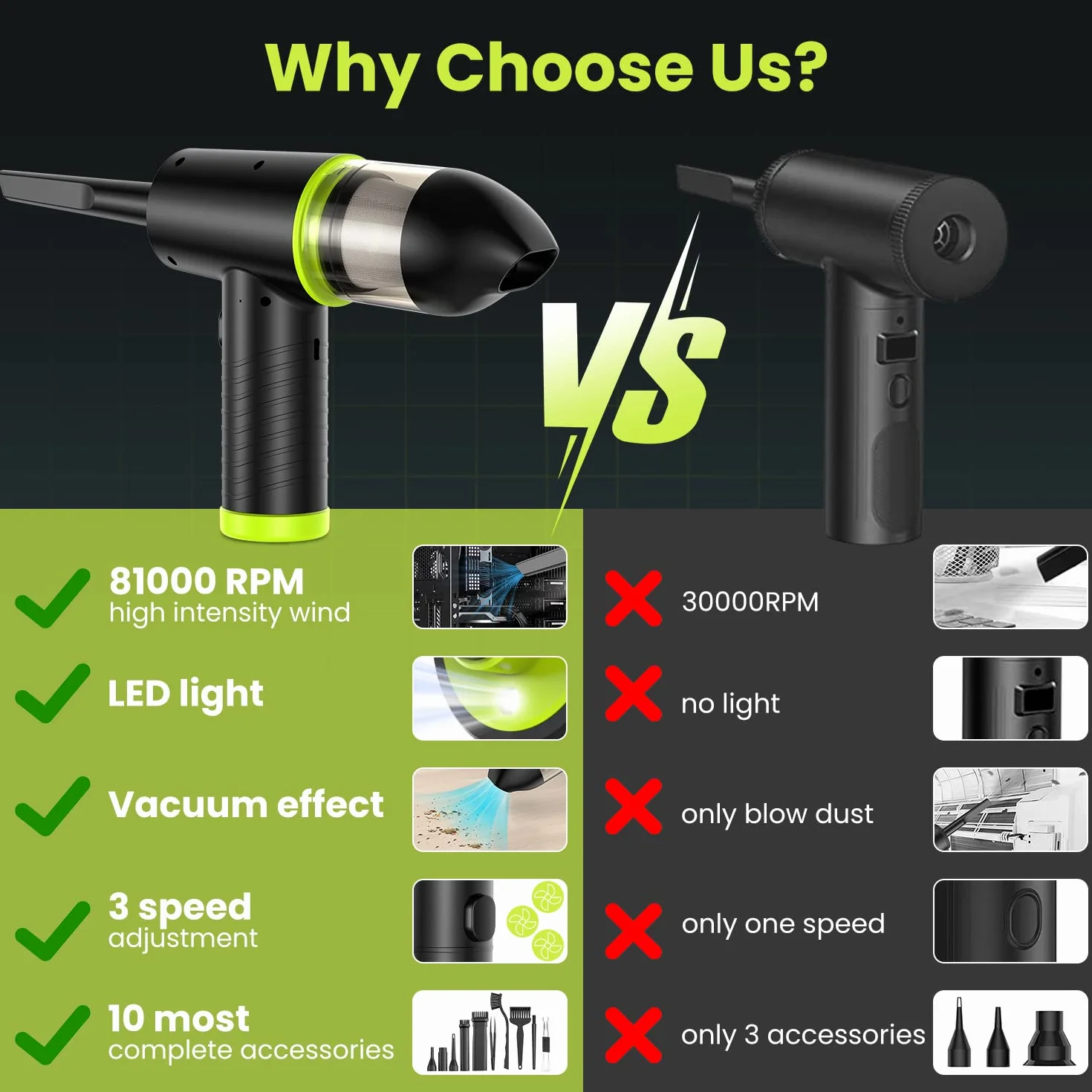 2 in 1 Elettrico Rimuovi Polvere Aria Compressa, 3 Velocità Aria Compressa PC Air Duster Con luce LED, 6000mah Batteria Spolverino Aria Compressa Elettrico per Tastiera, Computer, Auto
