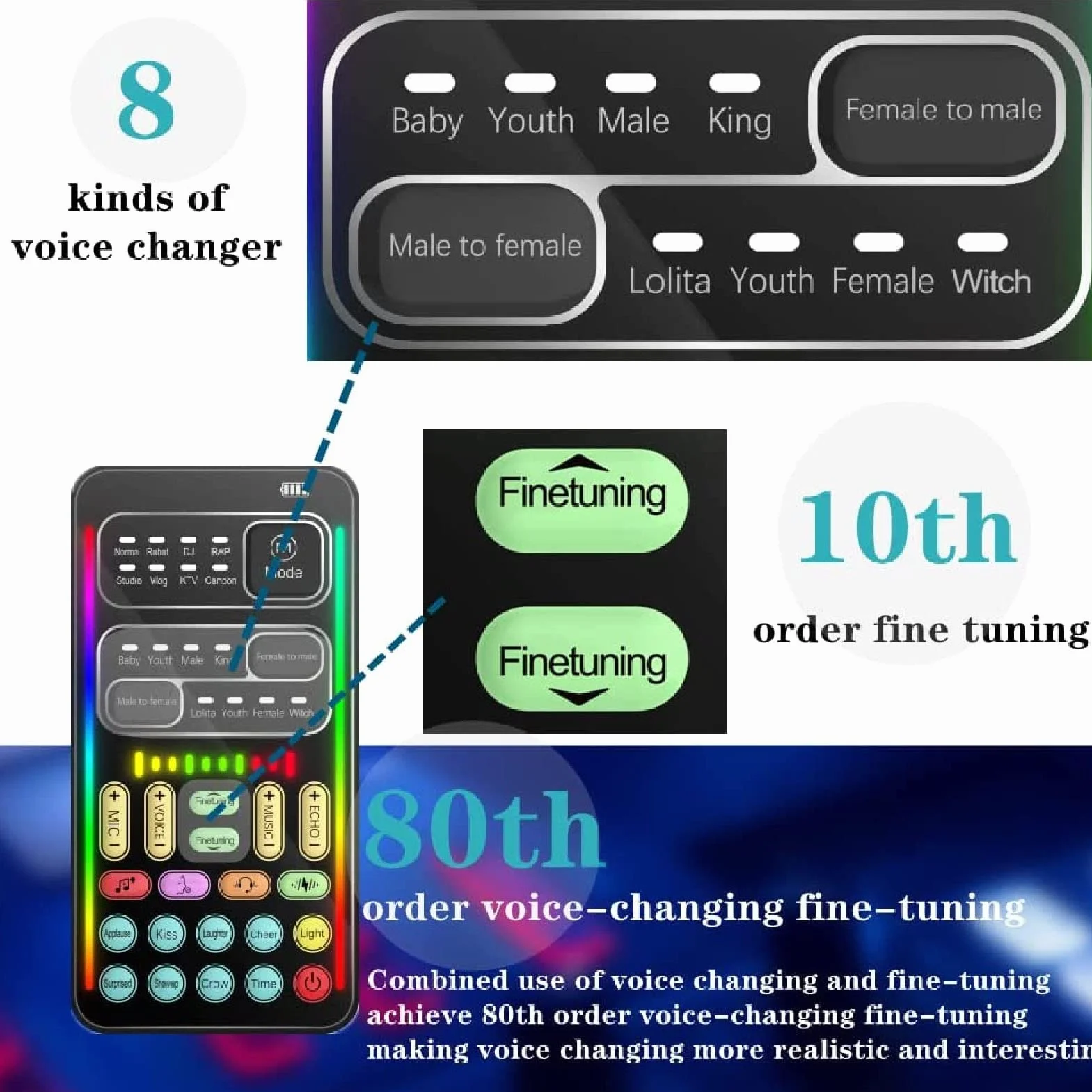 Dispositivo Cambia Voce Portatile, Scheda Portatile Multifunzionale per Trasmissione in Diretta, Mascheratore Vocale per Effetti Multifunzionali per Telefoni Cellulari, PC,