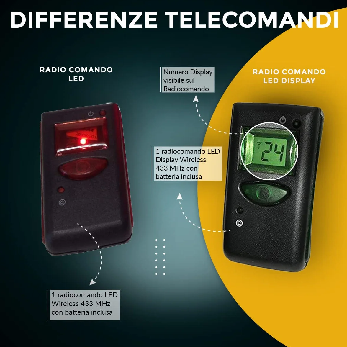 Eliminacode LED Verde due cifre + radiocomando con display., Made in Italy