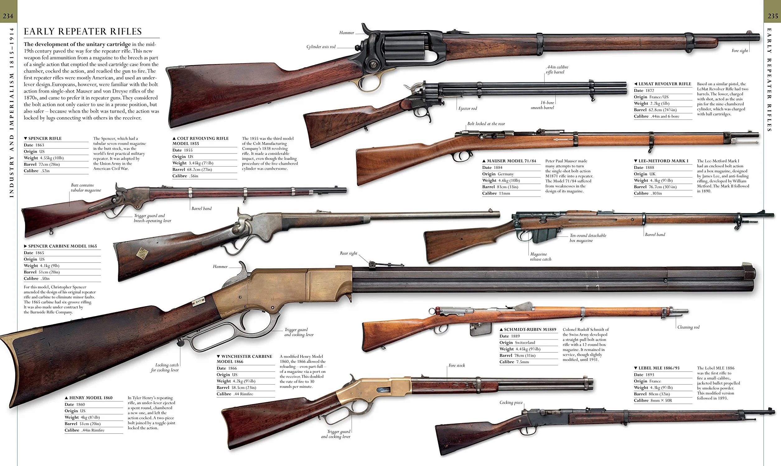 The Military History Book: The Ultimate Visual Guide to the Weapons that Shaped the World