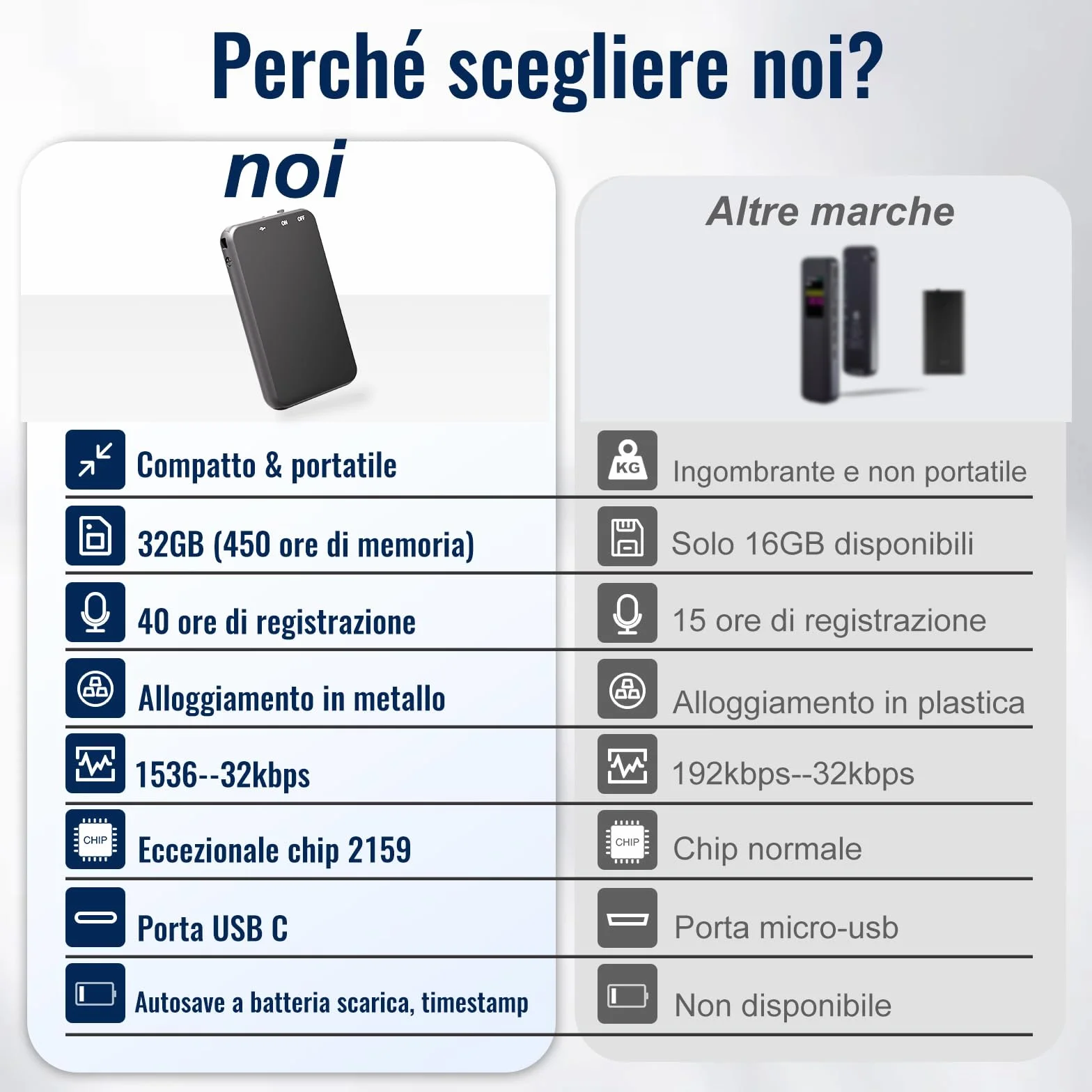 Registratore Vocale, Vandlion 32GB Mini HD Registratore ad Attivazione Vocale con 40 Ore, USB C Voice Recorder Riduzione del Rumore per Università Conferenze Riunioni Interviste (Solo 5 mm)