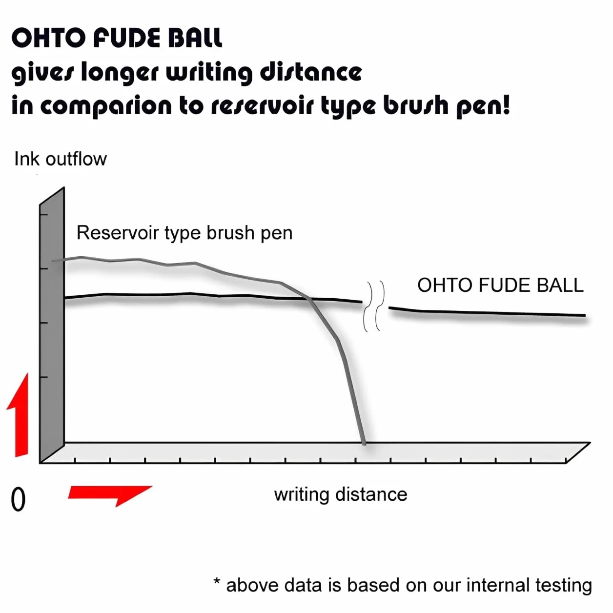 OHTO Fude Ball Bio 1.5 - Penna a sfera ultra audace da 1,5 mm, inchiostro a base d'acqua, senza biocidi, nero, CFR-15FBO-BK, confezione da 12