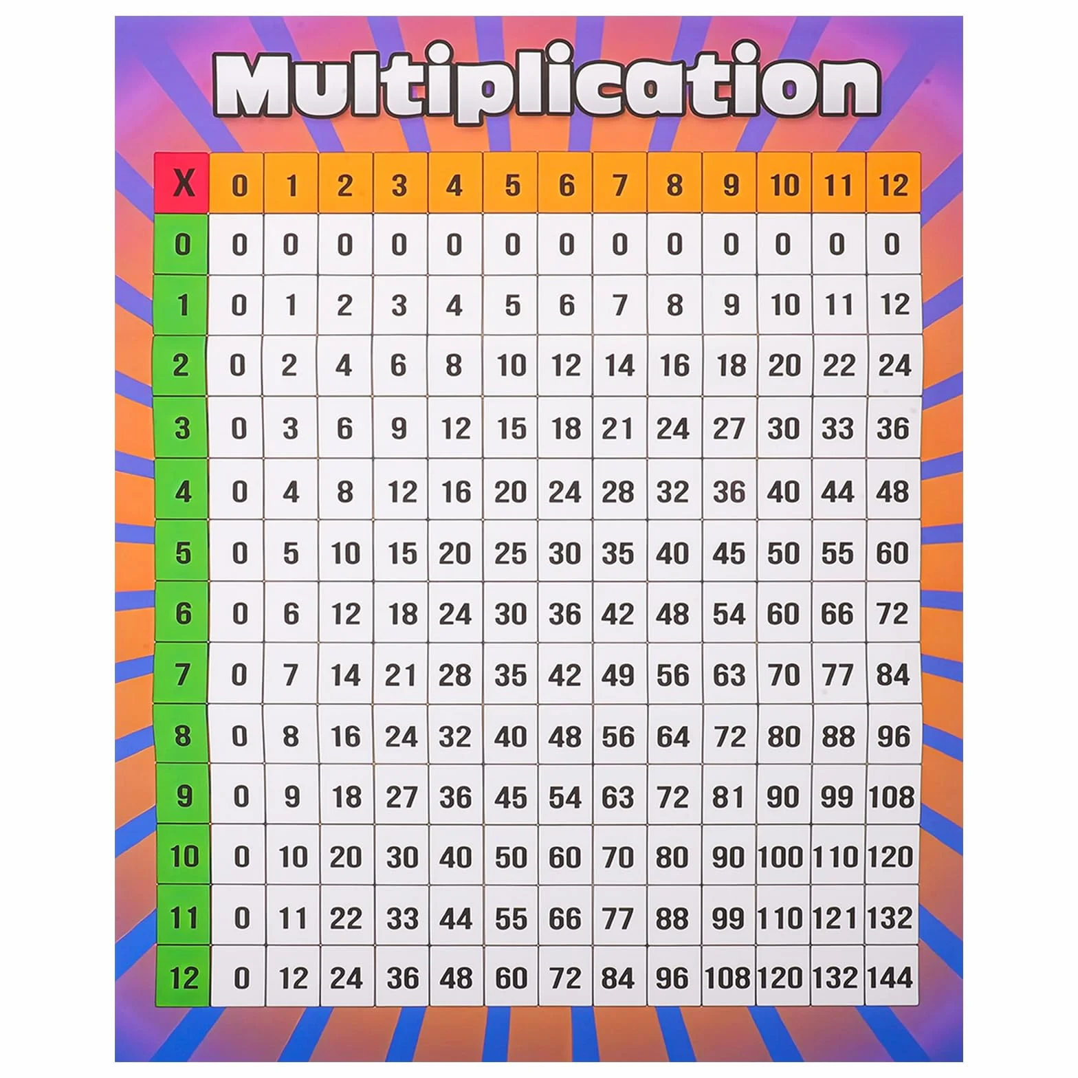 AMUSLESUR Poster Tavola Pitagorica 40x50 cm Laminato Strumento di Apprendimento Matematico Tabella di Moltiplicazione