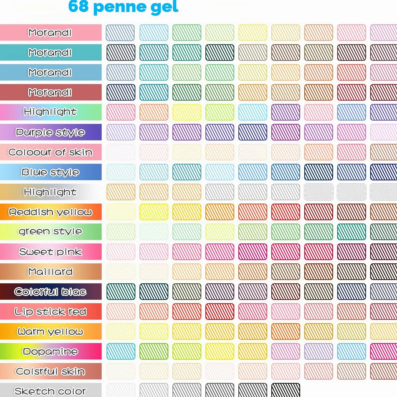 NICETY 168 Colori Gel Penne a Sfera Neutre, Alta Capacità, 0,5 mm, Trasparente, per Artisti e Studenti, Disegno, Pittura, Rientro Scuola, Regali