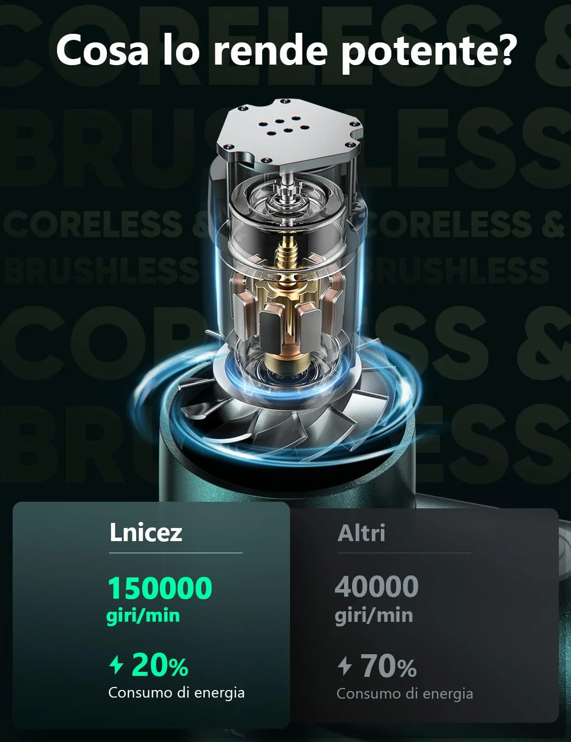aria compressa elettrico 150000 RPM rimuovi polvere aria compressa 【Potente motore senza spazzole e senza nucleo】 【Elegante tutto in metallo】air duster un'alternativa all' aria compressa spray per pc