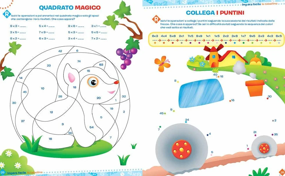 Metodo semplice per imparare le tabelline