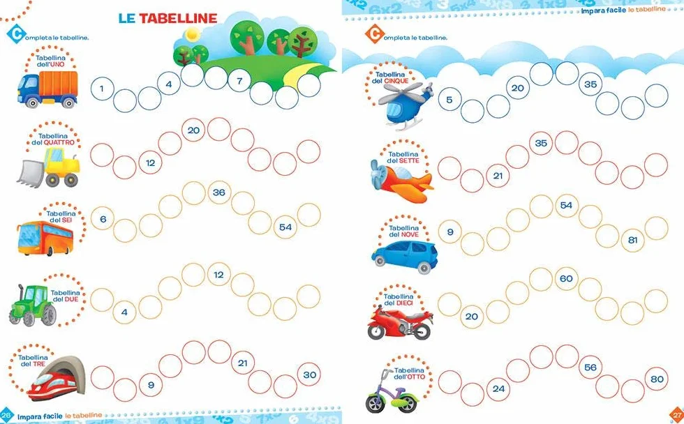 Metodo semplice per imparare le tabelline