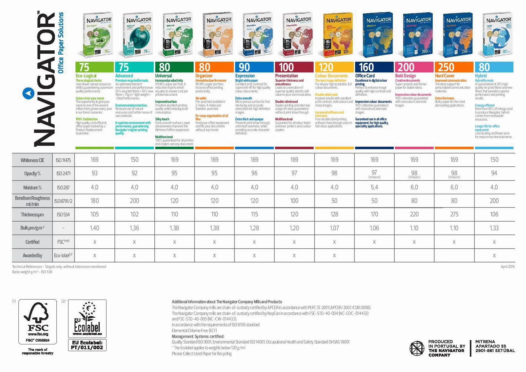 DISCOVERY A4 70GSM WHITE PAPER PK500, 2500 Pezzi