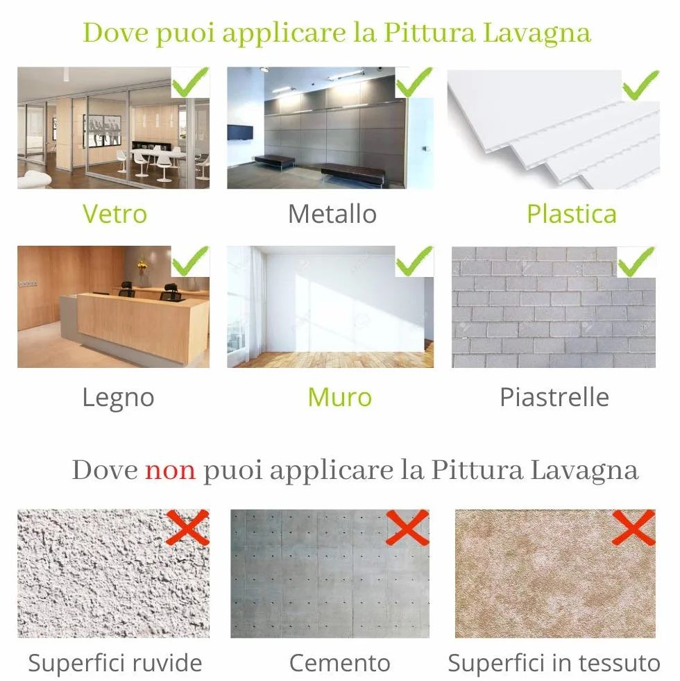 SmarterSurfaces Pittura Lavagna Smart - Vernice Lavagna Bianca - Lavabile - Scrivibile a Pennarelli - Muro Lavagna Fai da te - 6m² Bianco